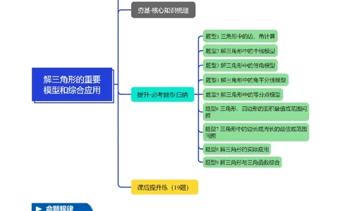 重难点13解三角形的重要模型和综合应用九大题型（举一反三）（新高考专用）（原卷版）_2025年新高考资料_二轮复习_二、重难点突破篇