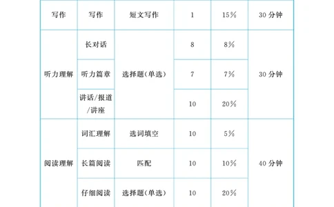 六级急救班讲义（写作+翻译+阅读）_英语四六级保存避免失效_最新更新，视频都在这_2026，6月六级速转存易和谐_1、2025年6月六级_13.2026六级英语刘晓燕-保命班_25年六级保命班讲义