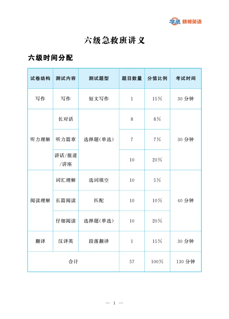 六级急救班讲义（写作+翻译+阅读）_英语四六级保存避免失效_最新更新，视频都在这_2026，6月六级速转存易和谐_1、2025年6月六级_13.2026六级英语刘晓燕-保命班_25年六级保命班讲义