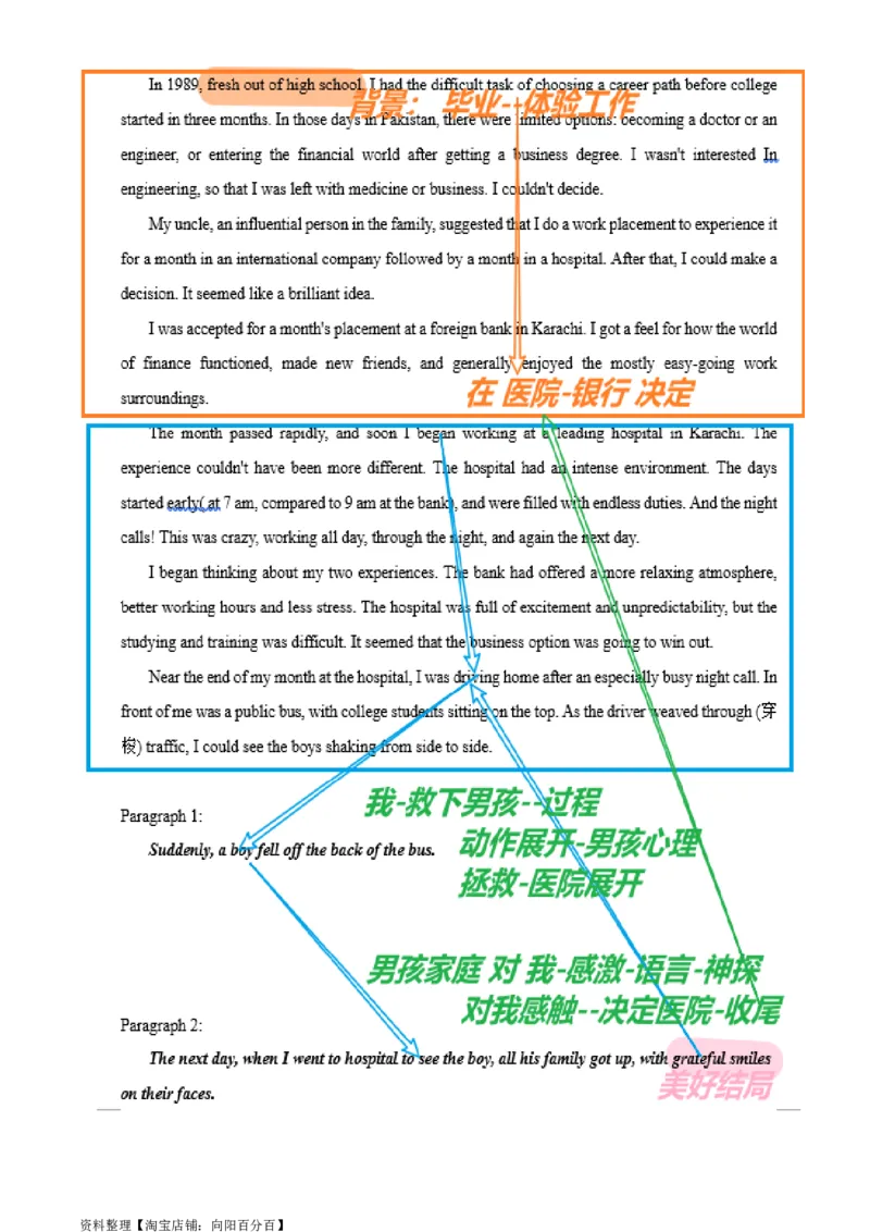 读后续写思维方向专练(9)-2024届高三英语一轮起航_03高考英语_新高考复习资料_2024年新高考资料_专项复习资料_读后续写思维专练-2024届高三英语大一轮复习作文起航
