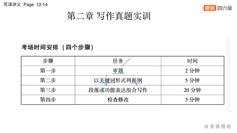 01.写作实训1：名言评论_英语四六级保存避免失效_最新更新，视频都在这_2026，6月六级速转存易和谐_0、2025年12月六级_06.橙啦六级全程班石雷鹏_03.真题技巧+专项带练_05.写作带练
