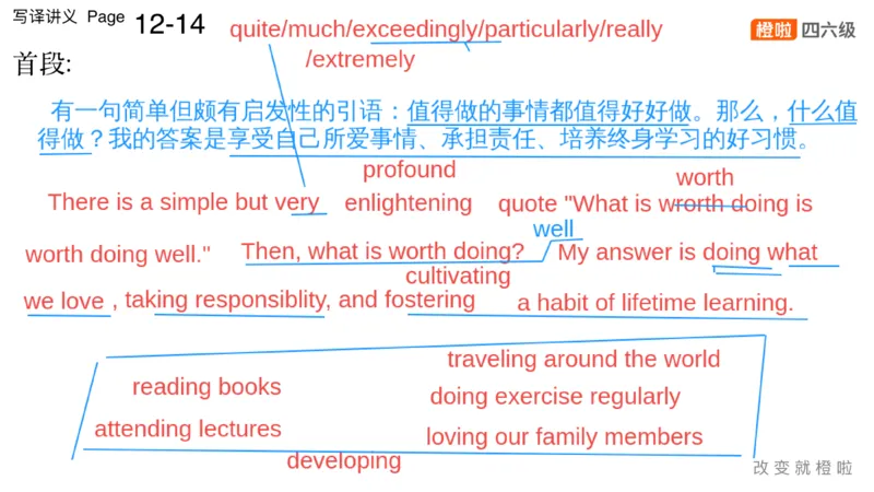 01.写作实训1：名言评论_英语四六级保存避免失效_最新更新，视频都在这_2026，6月六级速转存易和谐_0、2025年12月六级_06.橙啦六级全程班石雷鹏_03.真题技巧+专项带练_05.写作带练