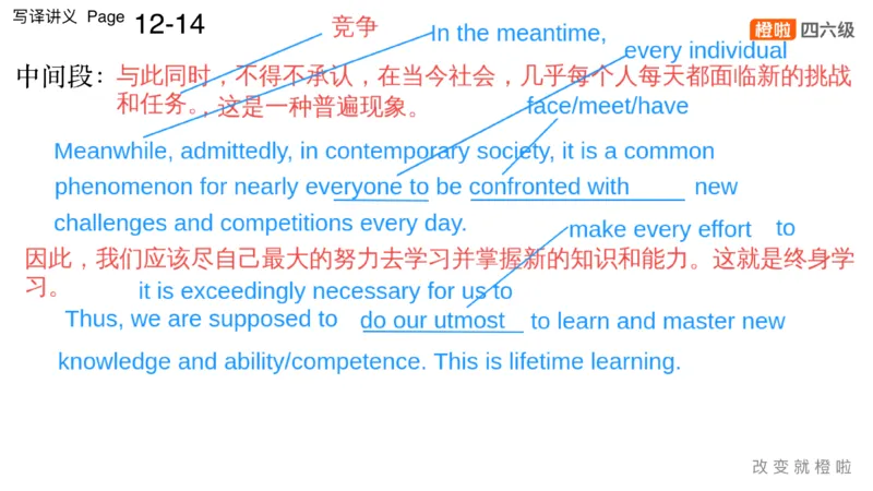 01.写作实训1：名言评论_英语四六级保存避免失效_最新更新，视频都在这_2026，6月六级速转存易和谐_0、2025年12月六级_06.橙啦六级全程班石雷鹏_03.真题技巧+专项带练_05.写作带练