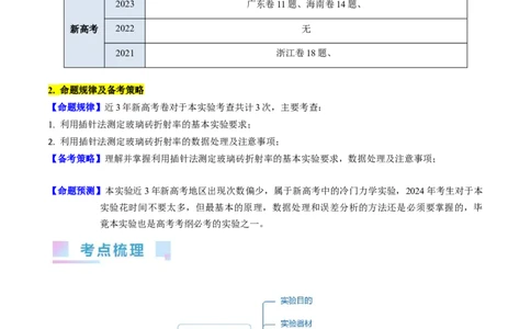 考点62实验十三测定玻璃的折射率（解析版）_04高考物理_新高考复习资料_2024新高考复习资料_一轮复习资料_完备战2024年高考物理一轮复习考点帮（新高考专用）