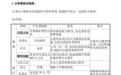 课题51西方国家古代和近代政治制度的演变教案_07高考历史_新高考复习资料_2022年新高考复习资料_2022届一轮复习讲练结合7.11更新_系列1_第二十单元政治制度