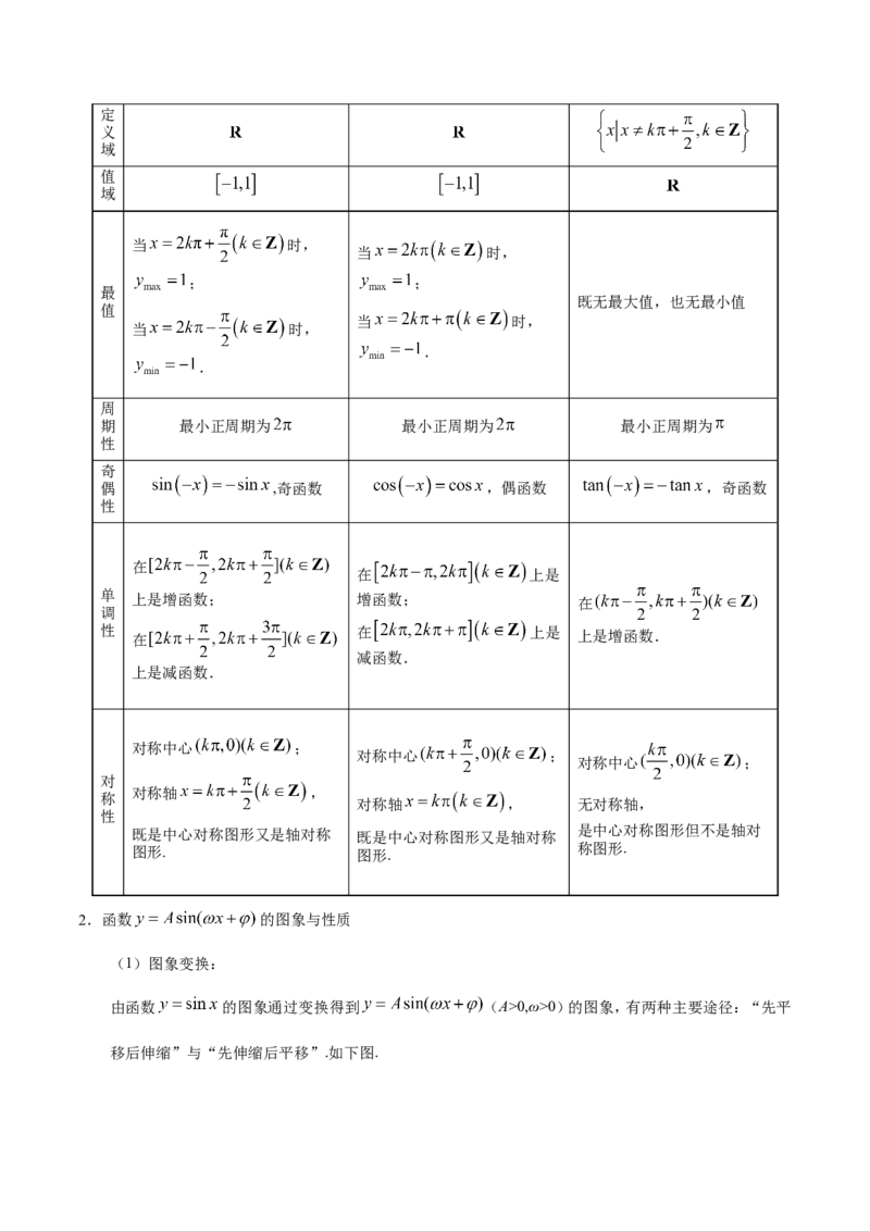 专题04三角函数-备战2019年高考数学（文）之纠错笔记系列（解析版）_新高考复习资料_2022年新高考资料_2022年一轮复习各版本_1.新高考2022年高考数学一轮复习