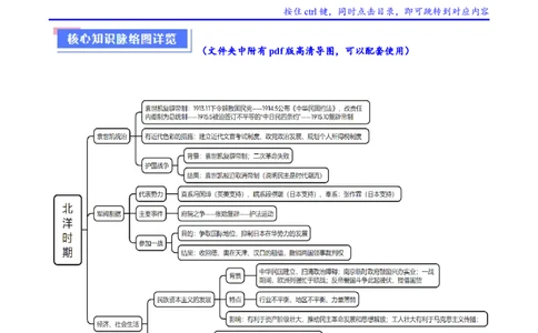 重难点06民国与北洋时期：革命与动荡中前行（原卷版）_07高考历史_2024年新高考资料_3.2024专项复习_2024年高考历史热点&middot;重点&middot;难点专练（新高考专用）