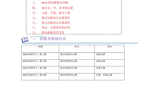 重难点01集合与常用逻辑用语（9种解题模型）（解析版）_02高考数学_新高考复习资料_2024年新高考资料_一轮复习资料_一轮复习讲义2024年高考数学复习全程规划（新高考）_重难点精讲