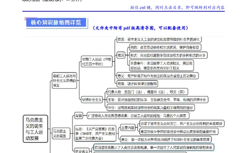 重难点14社会主义道路的兴起与发展（解析版）_07高考历史_新高考复习资料_2024年新高考复习资料_专项复习资料_❤2024年高考历史热点&middot;重点&middot;难点专练（新高考专用）