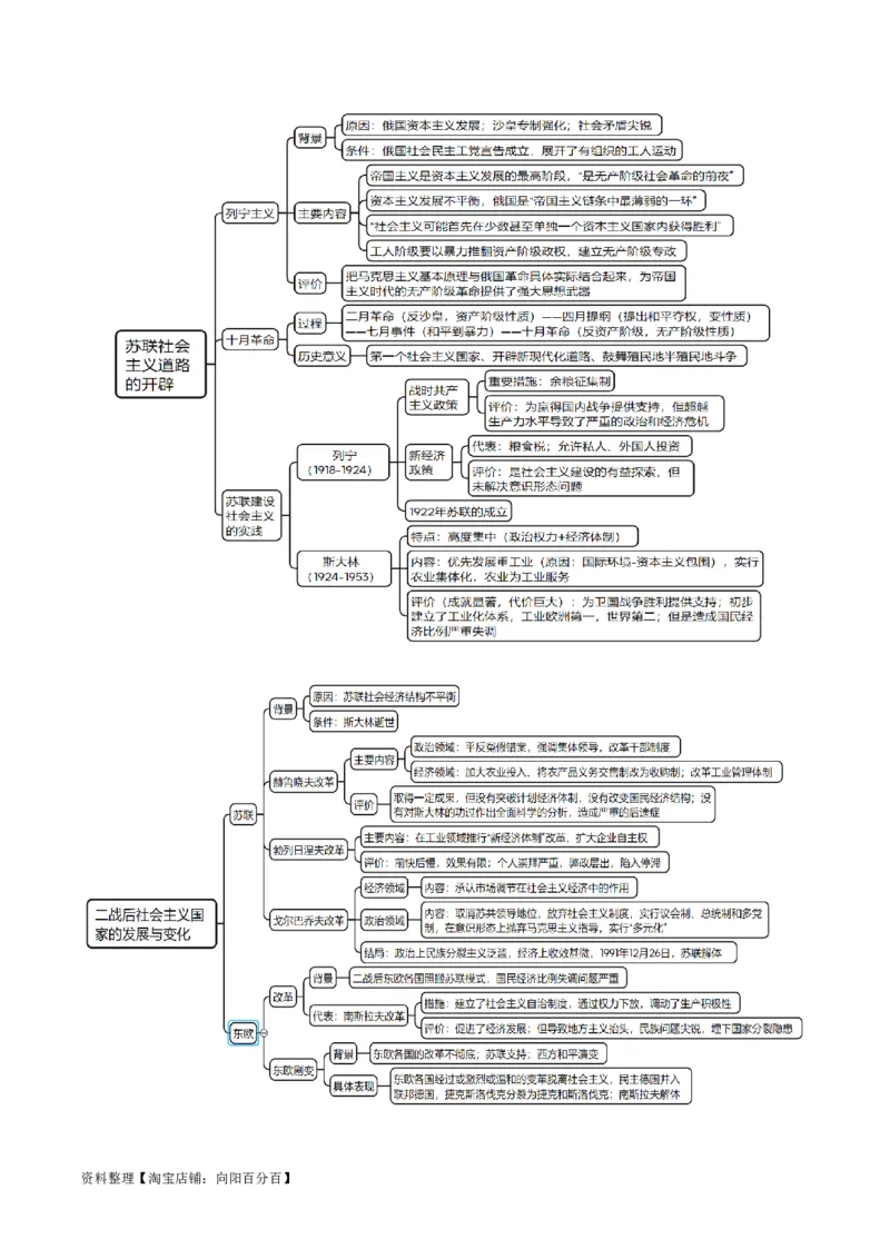 重难点14社会主义道路的兴起与发展（解析版）_07高考历史_新高考复习资料_2024年新高考复习资料_专项复习资料_❤2024年高考历史热点&middot;重点&middot;难点专练（新高考专用）