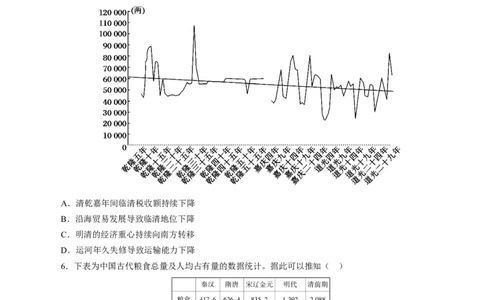 课时08明至清中叶的经济与文化-2022年高考历史一轮复习小题多维练（新高考版）（原卷版）_07高考历史_新高考复习资料_2022年新高考复习资料