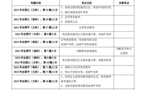 专题16数列的基本概念、等差与等比数列（学生版）_通用版（老高考）复习资料_2024年复习资料_完备战2024年高考数学一轮复习考点帮（全国通用）_核心考点讲练