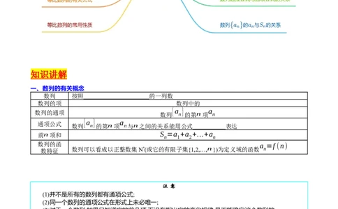 专题16数列的基本概念、等差与等比数列（学生版）_通用版（老高考）复习资料_2024年复习资料_完备战2024年高考数学一轮复习考点帮（全国通用）_核心考点讲练