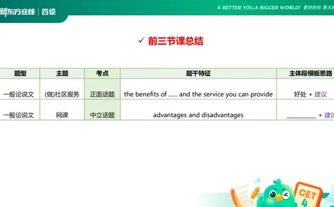 25_12_四级写作4_1759130296171_英语四六级保存避免失效_最新更新，视频都在这_2026、6月四级速转存易和谐_0、2025年12月四级_07.东方四级全程班陈志超_00.讲义_四级核心技巧讲解