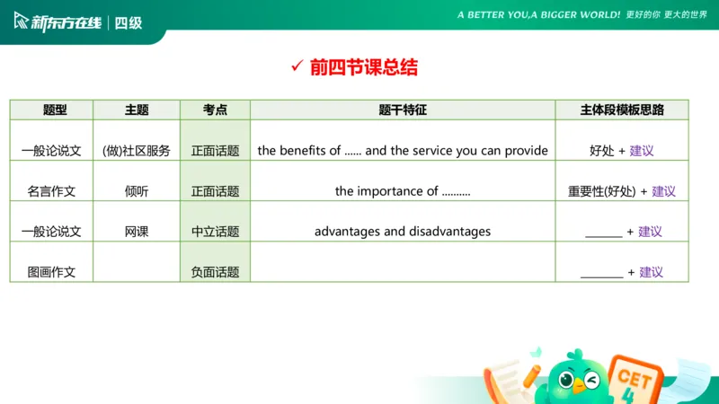 25_12_四级写作4_1759130296171_英语四六级保存避免失效_最新更新，视频都在这_2026、6月四级速转存易和谐_0、2025年12月四级_07.东方四级全程班陈志超_00.讲义_四级核心技巧讲解