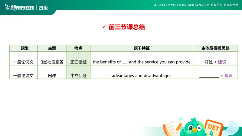 25_12_四级写作4_1759130296171_英语四六级保存避免失效_最新更新，视频都在这_2026、6月四级速转存易和谐_0、2025年12月四级_07.东方四级全程班陈志超_00.讲义_四级核心技巧讲解