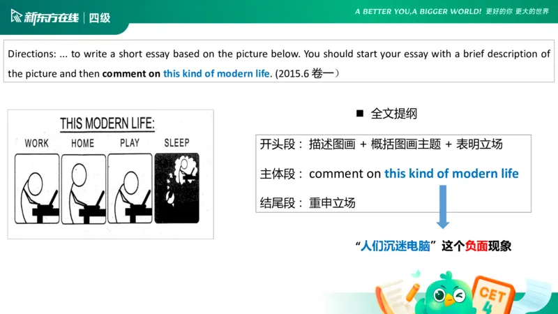 25_12_四级写作4_1759130296171_英语四六级保存避免失效_最新更新，视频都在这_2026、6月四级速转存易和谐_0、2025年12月四级_07.东方四级全程班陈志超_00.讲义_四级核心技巧讲解