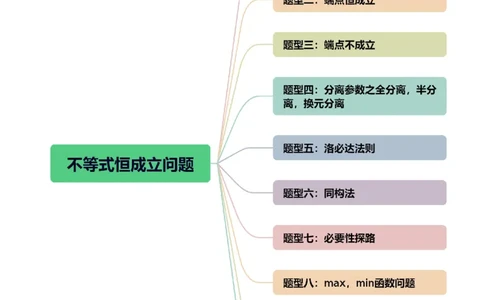 重难点突破07不等式恒成立问题（十大题型）（原卷版）_02高考数学_新高考复习资料_2024年新高考资料_一轮复习资料_完2024年高考数学一轮复习讲练测(课件+讲义+练习)（新高考）