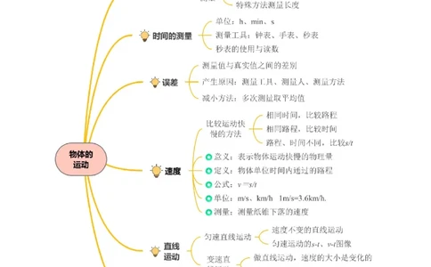 第五章物体的运动速记清单（解析版）_8上-初中物理苏科版(4)_06知识清单（齐全）_第1套