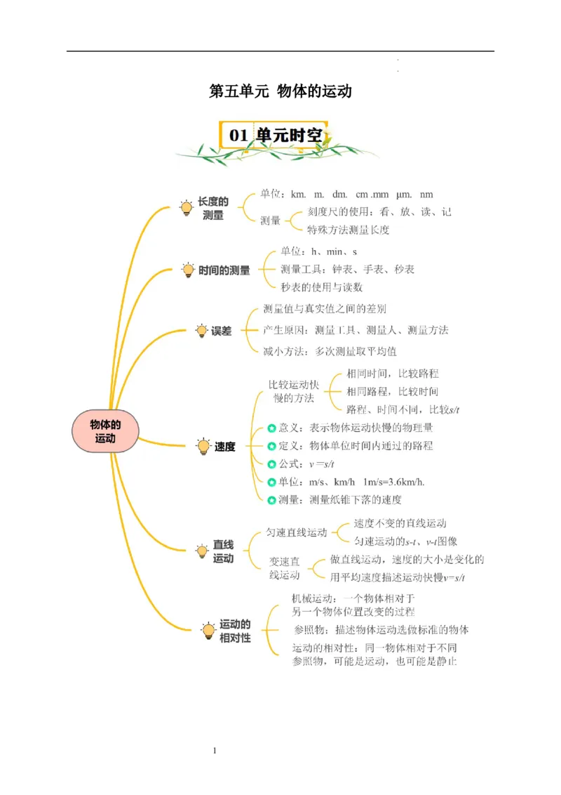第五章物体的运动速记清单（解析版）_8上-初中物理苏科版(4)_06知识清单（齐全）_第1套