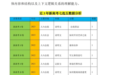 重难点05七选五-2024年高考英语热点&middot;重点&middot;难点专练（新高考专用）（解析版）_03高考英语_新高考复习资料_2024年新高考资料_专项复习资料_重点难点练_教师版（含答案解析）