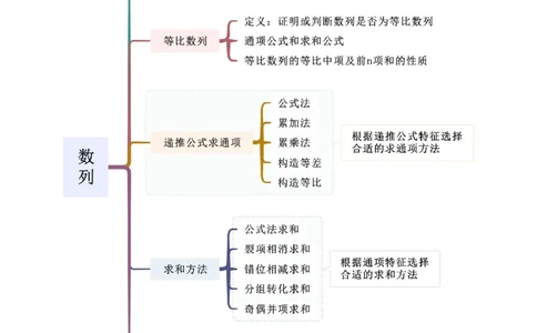 专题02数列（解答题12种考法）（精讲）（原卷版）_新高考复习资料_2024年新高考资料_二轮复习资料_2024届高三数学二轮复习《考法分类》专题训练（新高考）_2、解答题
