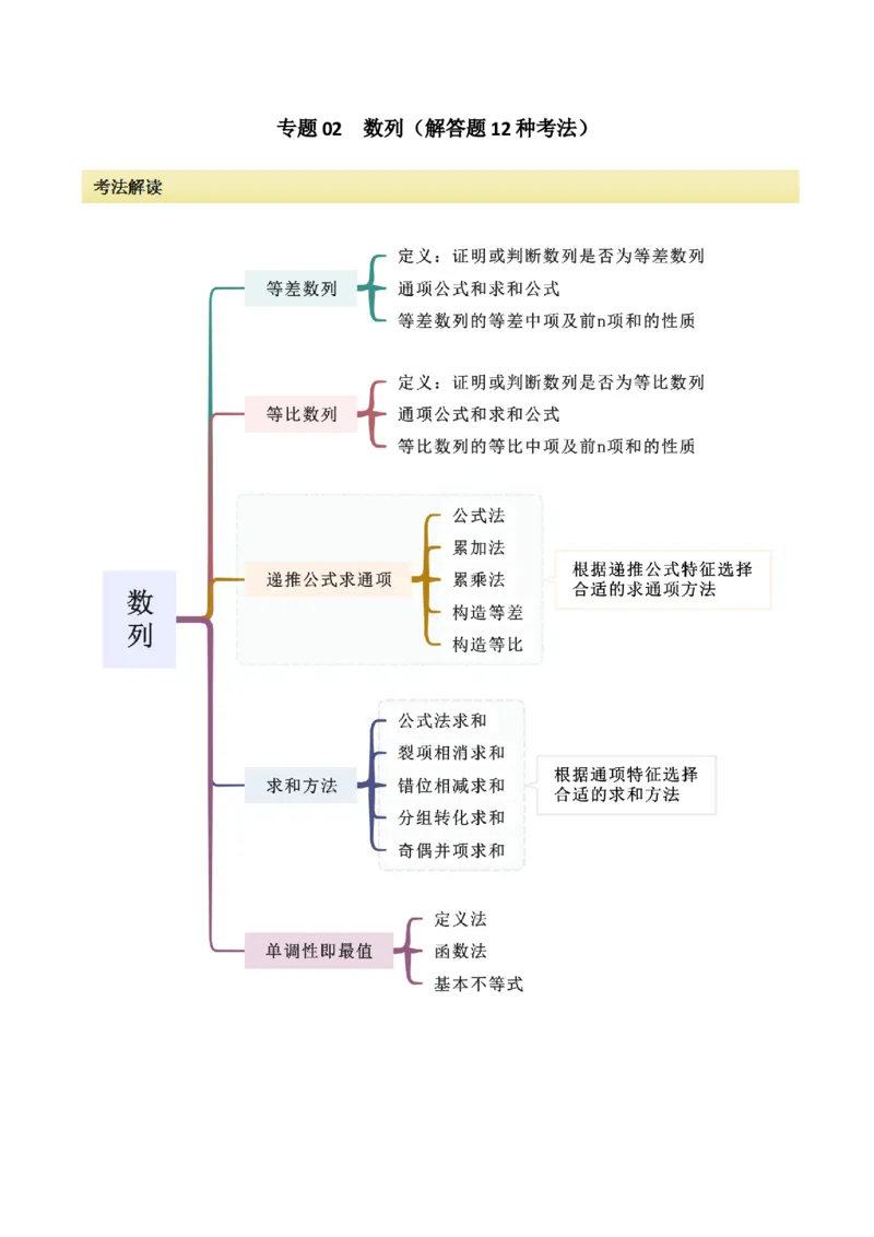 专题02数列（解答题12种考法）（精讲）（原卷版）_新高考复习资料_2024年新高考资料_二轮复习资料_2024届高三数学二轮复习《考法分类》专题训练（新高考）_2、解答题