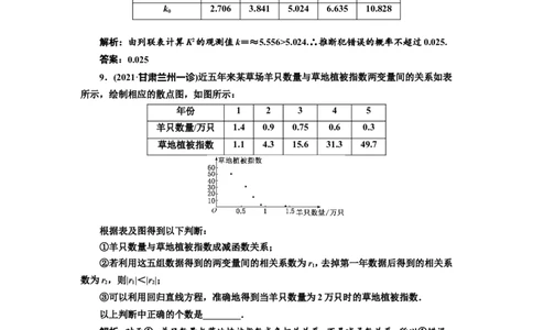 课时跟踪检测（五十二）变量间的相关性与统计案例作业_02高考数学_新高考复习资料_2022年新高考资料_2022届一轮复习讲练结合_第九章统计与统计案例