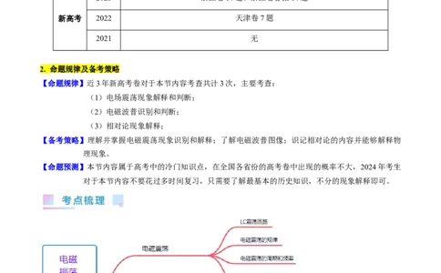 考点61电磁振动和电磁波相对论（核心考点精讲+分层精练)解析版_04高考物理_新高考复习资料_2024新高考复习资料_一轮复习资料