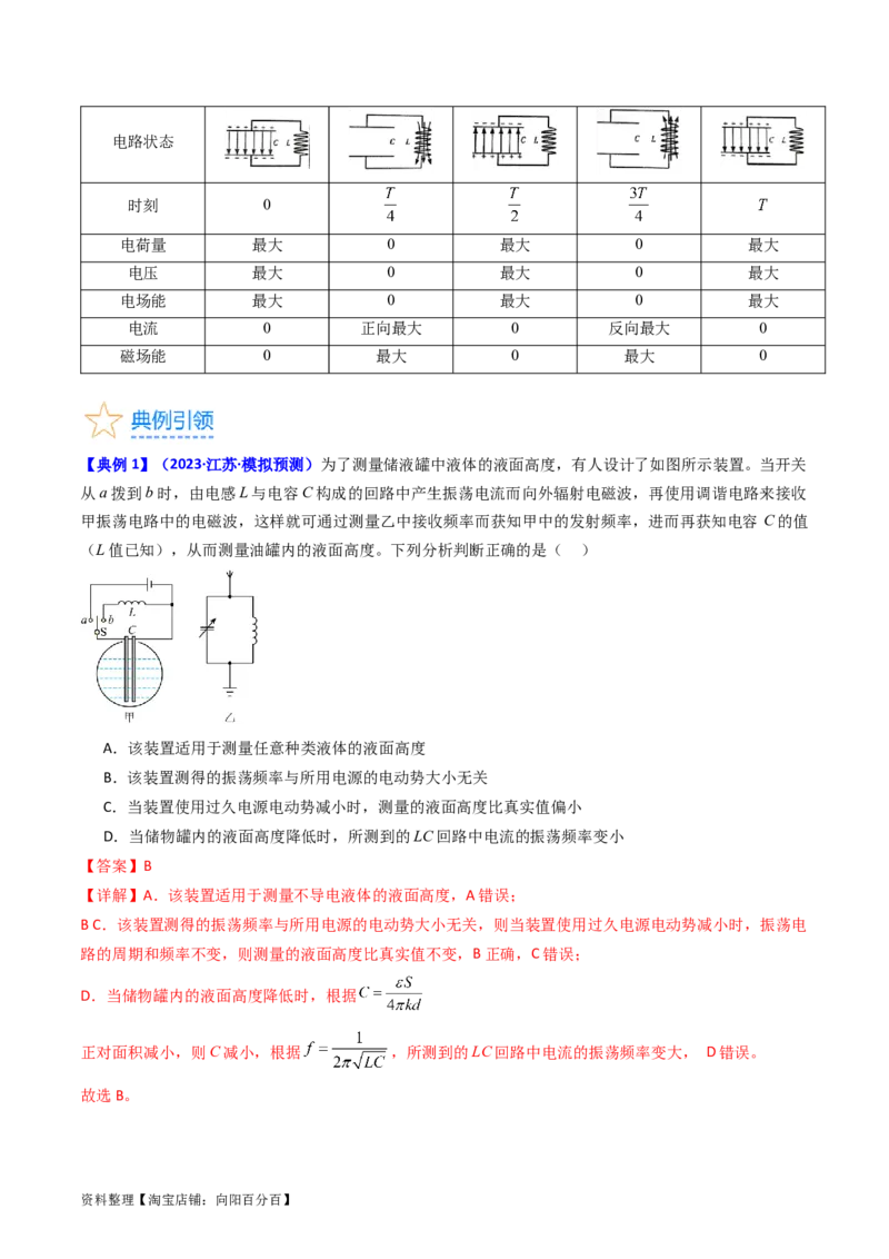 考点61电磁振动和电磁波相对论（核心考点精讲+分层精练)解析版_04高考物理_新高考复习资料_2024新高考复习资料_一轮复习资料