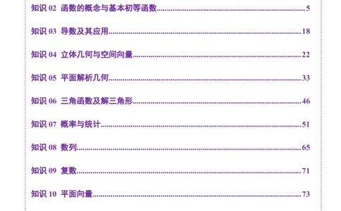 高中数学知识点全总结+二级结论归纳-上好课2025年高考数学二轮复习讲练测（新高考通用）_2025年新高考资料_二轮复习_01高考语文等多个文件