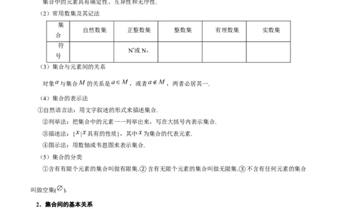 高中数学知识点全总结+二级结论归纳-上好课2025年高考数学二轮复习讲练测（新高考通用）_2025年新高考资料_二轮复习_01高考语文等多个文件
