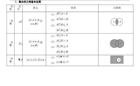高中数学知识点全总结+二级结论归纳-上好课2025年高考数学二轮复习讲练测（新高考通用）_2025年新高考资料_二轮复习_01高考语文等多个文件