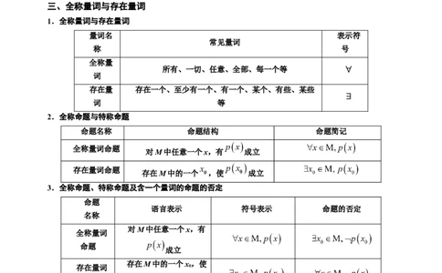 高中数学知识点全总结+二级结论归纳-上好课2025年高考数学二轮复习讲练测（新高考通用）_2025年新高考资料_二轮复习_01高考语文等多个文件