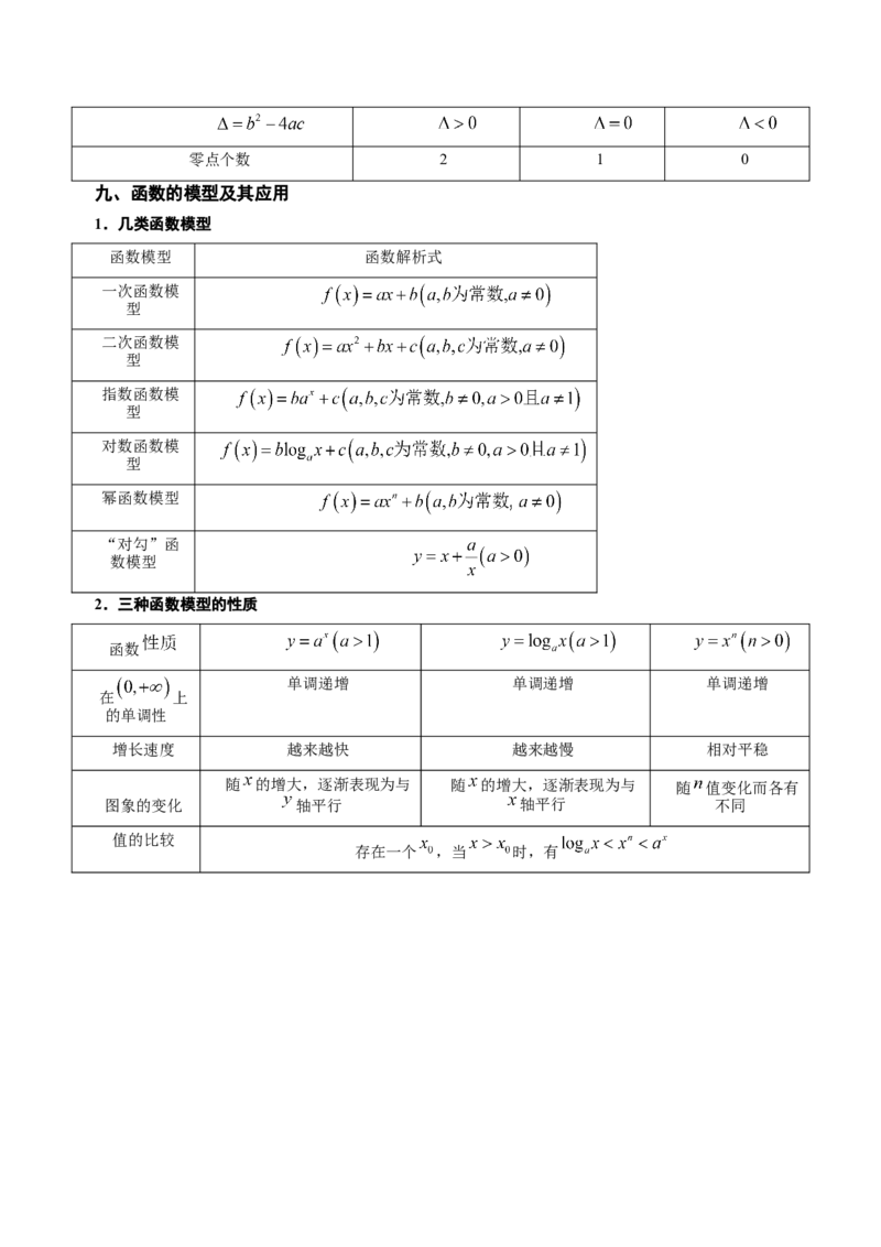 高中数学知识点全总结+二级结论归纳-上好课2025年高考数学二轮复习讲练测（新高考通用）_2025年新高考资料_二轮复习_01高考语文等多个文件