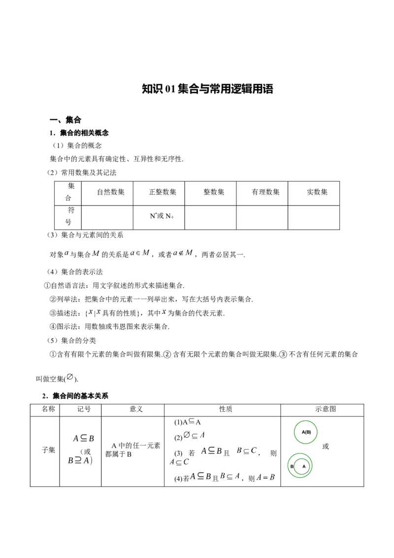 高中数学知识点全总结+二级结论归纳-上好课2025年高考数学二轮复习讲练测（新高考通用）_2025年新高考资料_二轮复习_01高考语文等多个文件