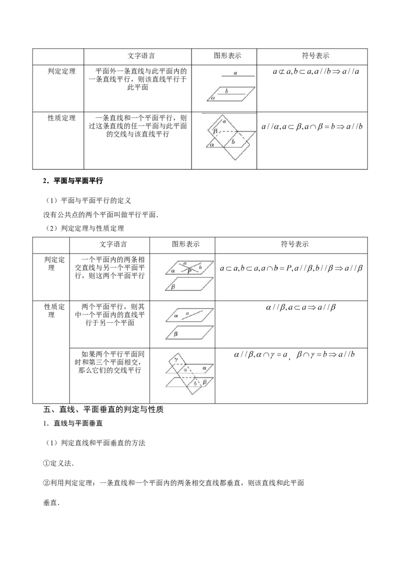 高中数学知识点全总结+二级结论归纳-上好课2025年高考数学二轮复习讲练测（新高考通用）_2025年新高考资料_二轮复习_01高考语文等多个文件