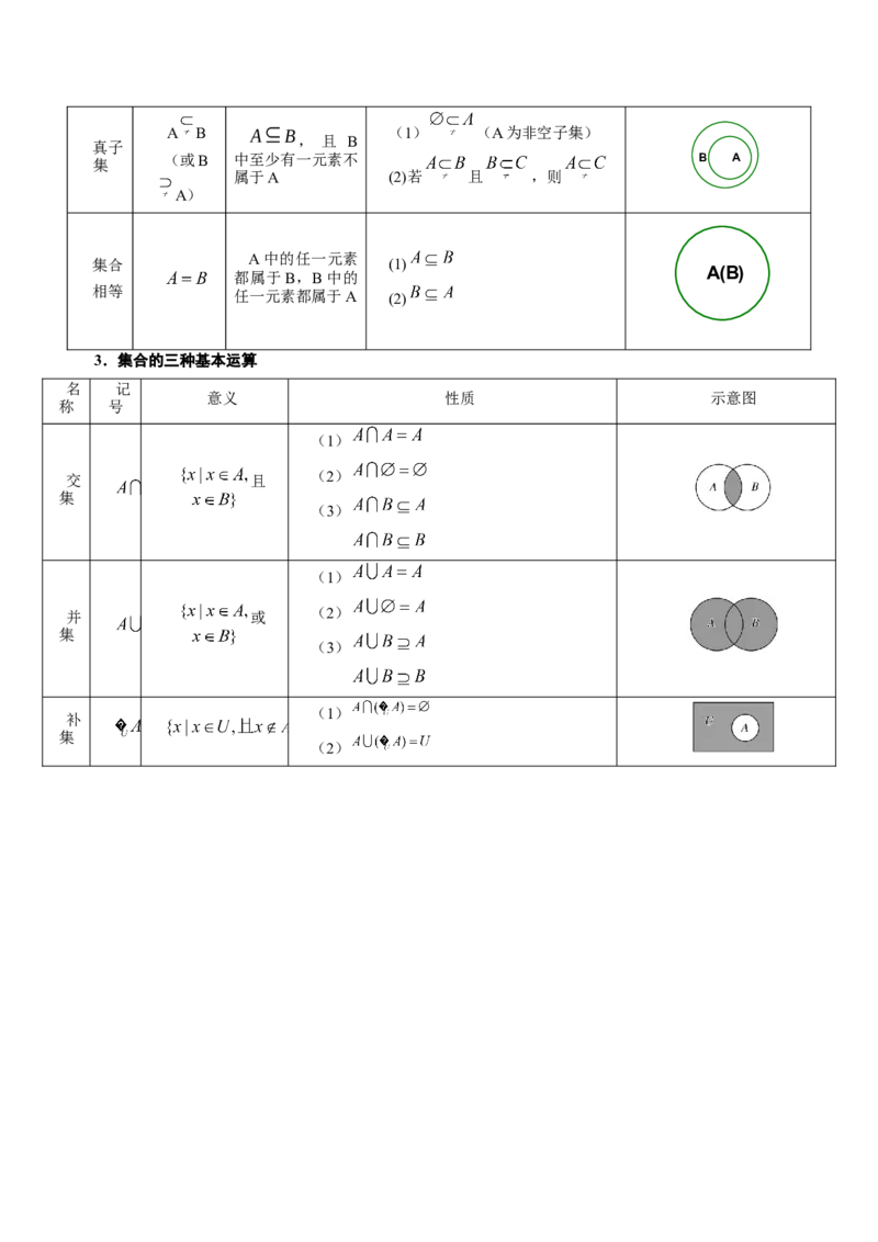 高中数学知识点全总结+二级结论归纳-上好课2025年高考数学二轮复习讲练测（新高考通用）_2025年新高考资料_二轮复习_01高考语文等多个文件