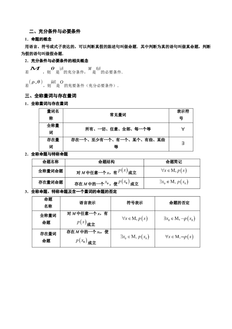 高中数学知识点全总结+二级结论归纳-上好课2025年高考数学二轮复习讲练测（新高考通用）_2025年新高考资料_二轮复习_01高考语文等多个文件