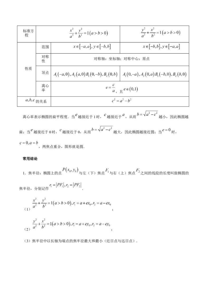 高中数学知识点全总结+二级结论归纳-上好课2025年高考数学二轮复习讲练测（新高考通用）_2025年新高考资料_二轮复习_01高考语文等多个文件