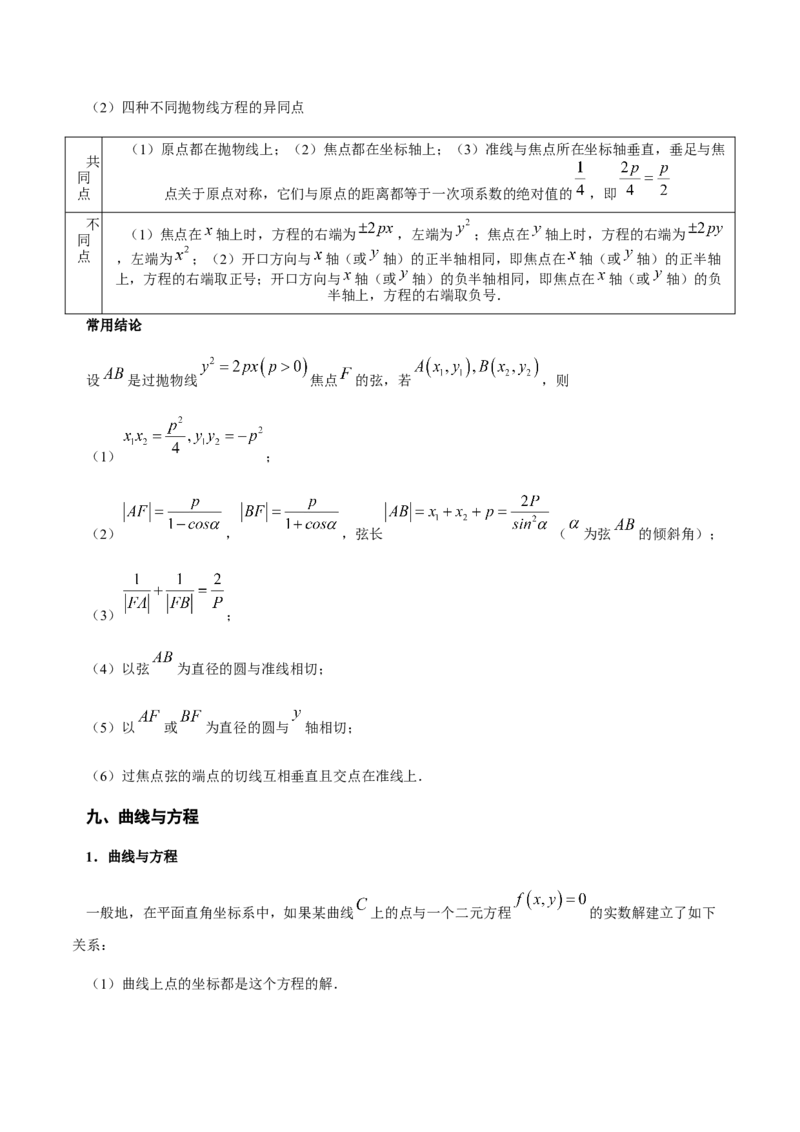 高中数学知识点全总结+二级结论归纳-上好课2025年高考数学二轮复习讲练测（新高考通用）_2025年新高考资料_二轮复习_01高考语文等多个文件