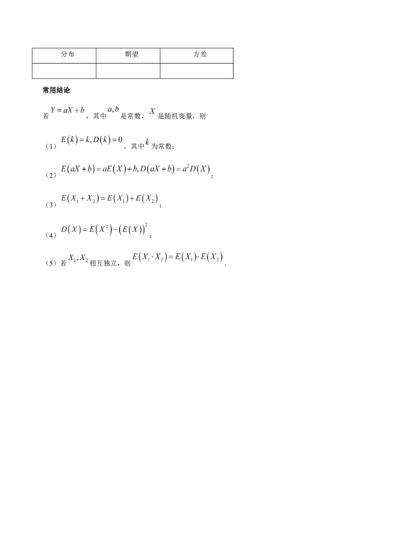 高中数学知识点全总结+二级结论归纳-上好课2025年高考数学二轮复习讲练测（新高考通用）_2025年新高考资料_二轮复习_01高考语文等多个文件