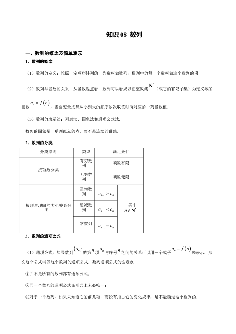 高中数学知识点全总结+二级结论归纳-上好课2025年高考数学二轮复习讲练测（新高考通用）_2025年新高考资料_二轮复习_01高考语文等多个文件