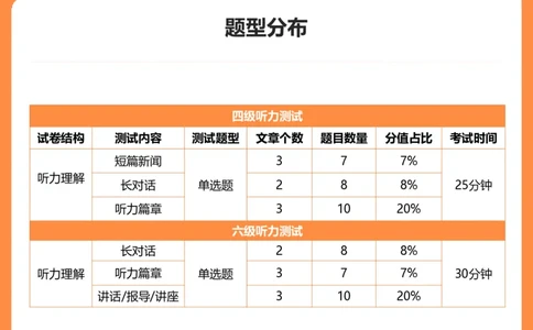 (3.1)-四级听力考前冲刺_英语四六级保存避免失效_最新更新，视频都在这_2026、6月四级速转存易和谐_1、2025年6月四级_02.2026四级英语高途唐静_四级秋季全程Standard班_{2}--资料