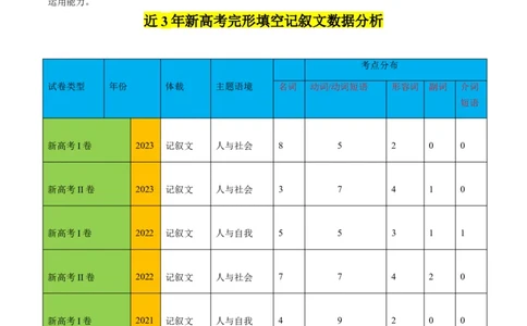 重难点06完形填空记叙文-2024年高考英语热点&middot;重点&middot;难点专练（新高考专用）（原卷版）_03高考英语_新高考复习资料_2024年新高考资料_专项复习资料_重点难点练