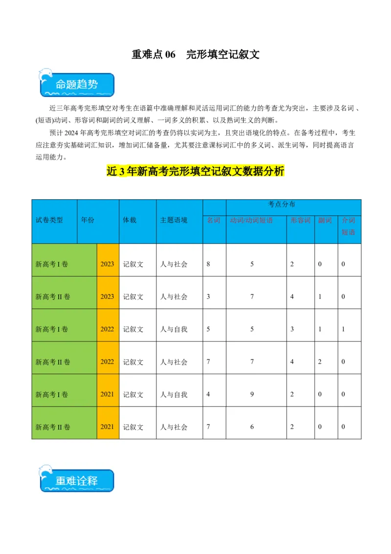 重难点06完形填空记叙文-2024年高考英语热点&middot;重点&middot;难点专练（新高考专用）（原卷版）_03高考英语_新高考复习资料_2024年新高考资料_专项复习资料_重点难点练