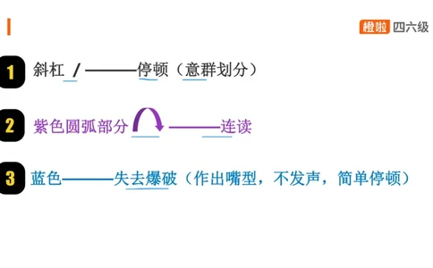 01.口语-必备语音现象_英语四六级保存避免失效_最新更新，视频都在这_2026、6月四级速转存易和谐_0、2025年12月四级_06.橙啦四级全程班石雷鹏_03.解题技巧+专项带练_08.口语_资料