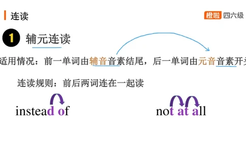 01.口语-必备语音现象_英语四六级保存避免失效_最新更新，视频都在这_2026、6月四级速转存易和谐_0、2025年12月四级_06.橙啦四级全程班石雷鹏_03.解题技巧+专项带练_08.口语_资料
