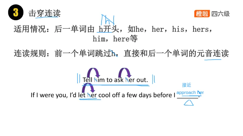 01.口语-必备语音现象_英语四六级保存避免失效_最新更新，视频都在这_2026、6月四级速转存易和谐_0、2025年12月四级_06.橙啦四级全程班石雷鹏_03.解题技巧+专项带练_08.口语_资料