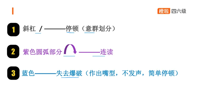 01.口语-必备语音现象_英语四六级保存避免失效_最新更新，视频都在这_2026、6月四级速转存易和谐_0、2025年12月四级_06.橙啦四级全程班石雷鹏_03.解题技巧+专项带练_08.口语_资料
